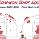 Illustration for article titled The 12 Best Sports Infographics Of 2013